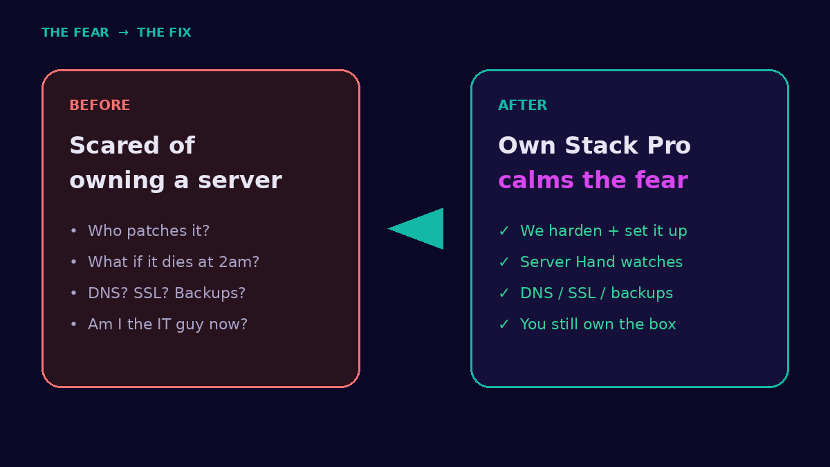 Before fear versus after Own Stack calm