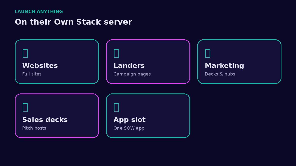 Launch anything on Own Stack