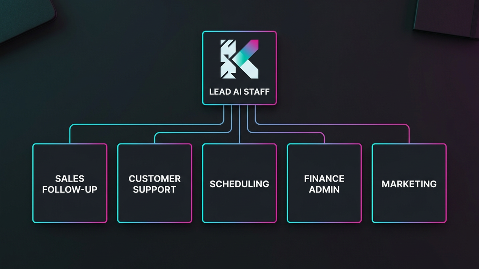 Crew lead plus specialist badges